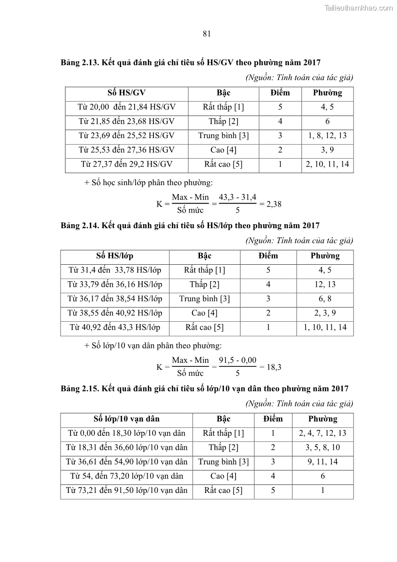 Luận văn thạc sĩ địa lý Chất lượng cuộc sống dân cư quận 6, thành phố Hồ Chí Minh - 8 Trang 91