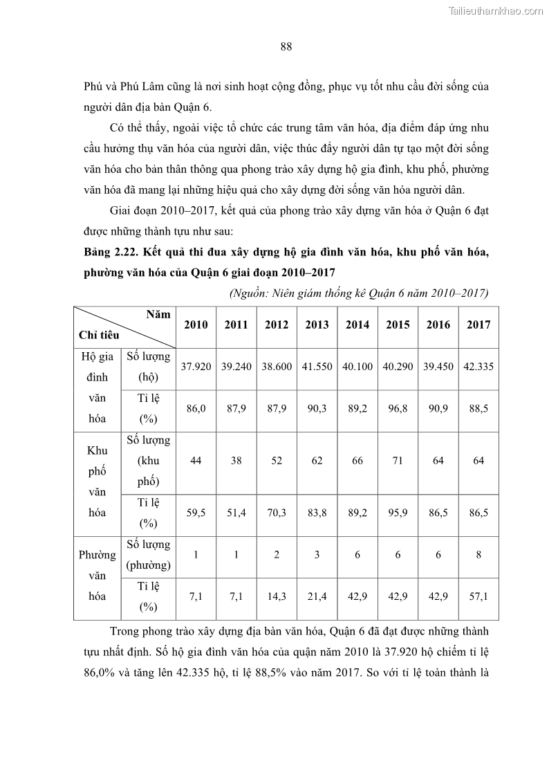 Luận văn thạc sĩ địa lý Chất lượng cuộc sống dân cư quận 6, thành phố Hồ Chí Minh - 9 Trang 98