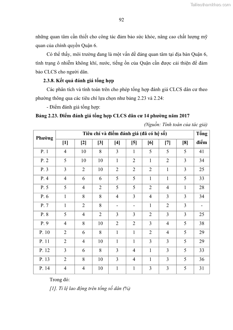 Luận văn thạc sĩ địa lý Chất lượng cuộc sống dân cư quận 6, thành phố Hồ Chí Minh - 9 Trang 102