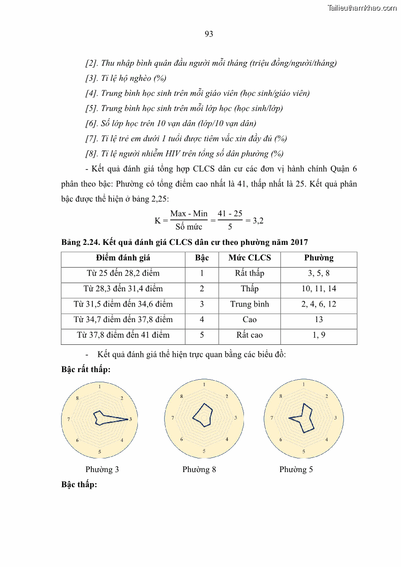 Luận văn thạc sĩ địa lý Chất lượng cuộc sống dân cư quận 6, thành phố Hồ Chí Minh - 9 Trang 103