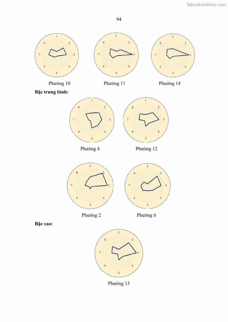 Luận văn thạc sĩ địa lý Chất lượng cuộc sống dân cư quận 6, thành phố Hồ Chí Minh - 9 Trang 104