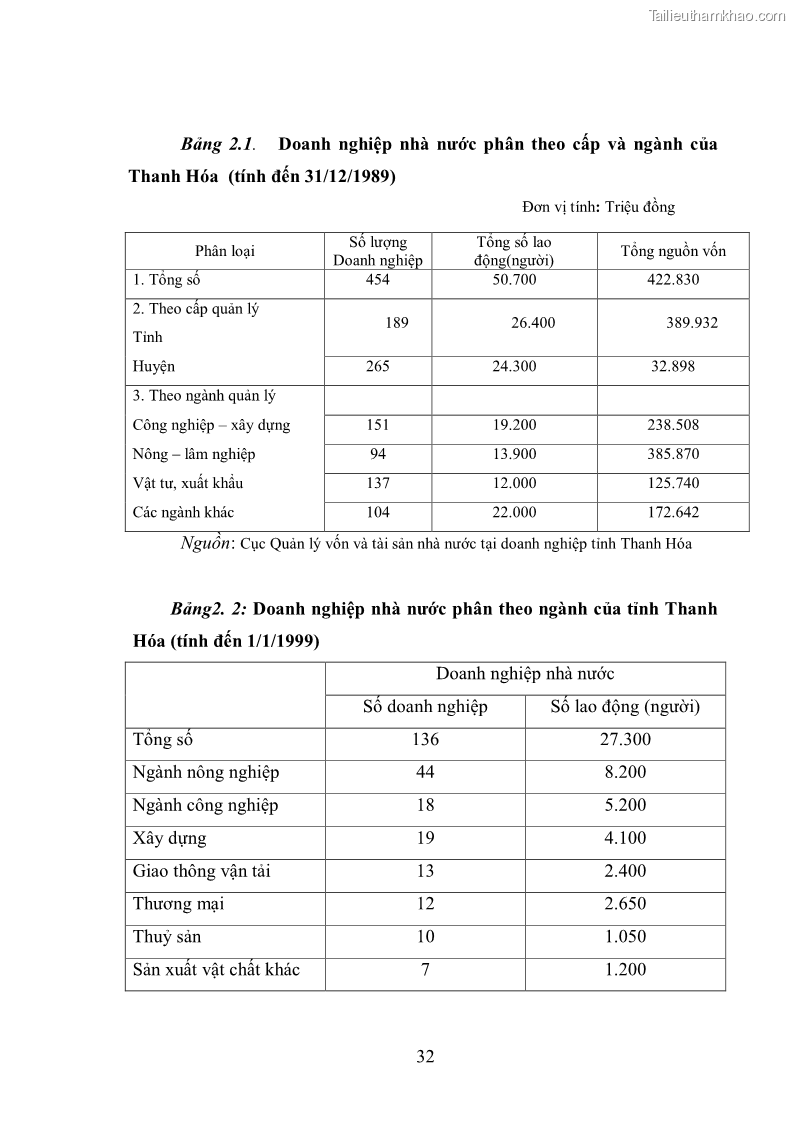 Luận văn thạc sĩ khoa học kinh tế Cổ phần hóa doanh nghiệp nhà nước của Thanh Hóa - 3 Trang 36