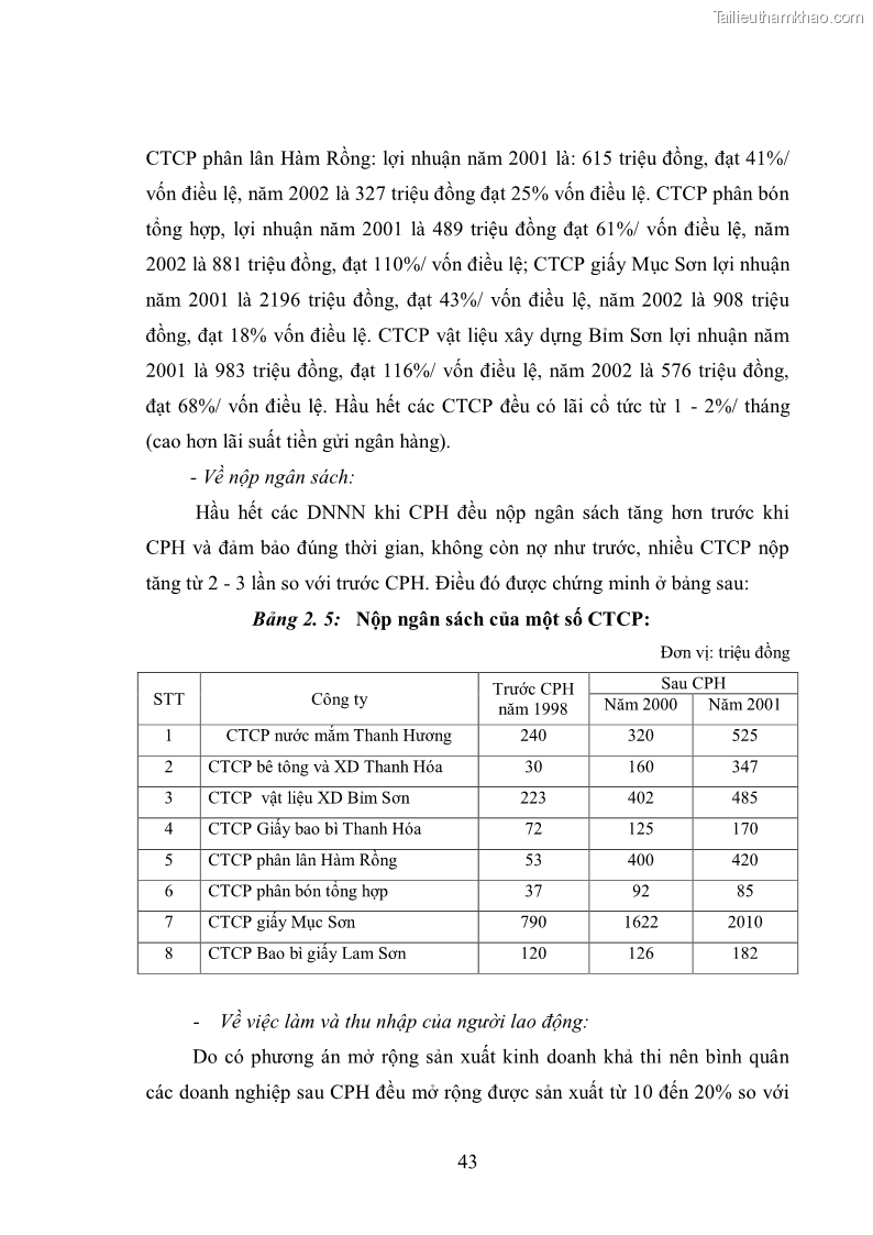 Luận văn thạc sĩ khoa học kinh tế Cổ phần hóa doanh nghiệp nhà nước của Thanh Hóa - 4 Trang 47