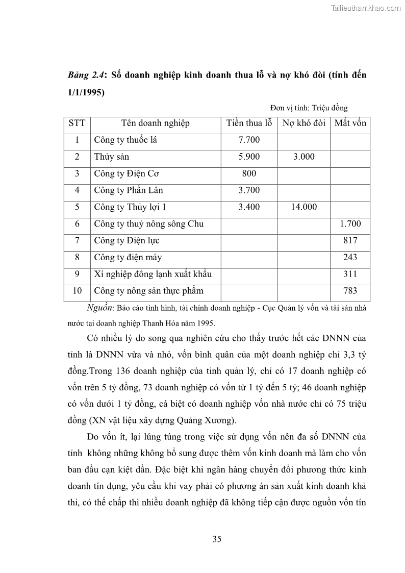 Luận văn thạc sĩ khoa học kinh tế Cổ phần hóa doanh nghiệp nhà nước của Thanh Hóa - 4 Trang 39