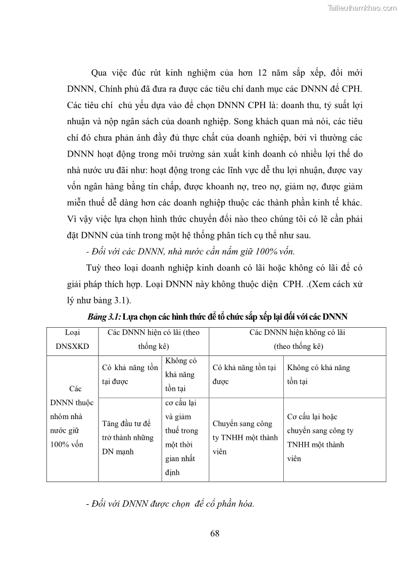 Luận văn thạc sĩ khoa học kinh tế Cổ phần hóa doanh nghiệp nhà nước của Thanh Hóa - 6 Trang 72