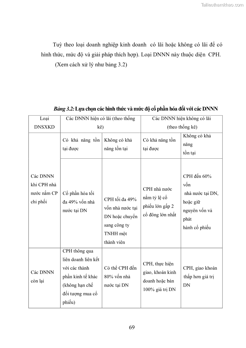 Luận văn thạc sĩ khoa học kinh tế Cổ phần hóa doanh nghiệp nhà nước của Thanh Hóa - 7 Trang 73
