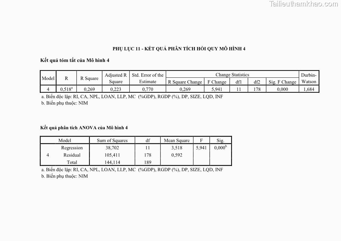 Luận văn thạc sĩ kinh tế Các nhân tố ảnh hưởng đến khả năng sinh lợi tại các ngân hàng thương mại cổ phần Việt Nam - 10 Trang 114