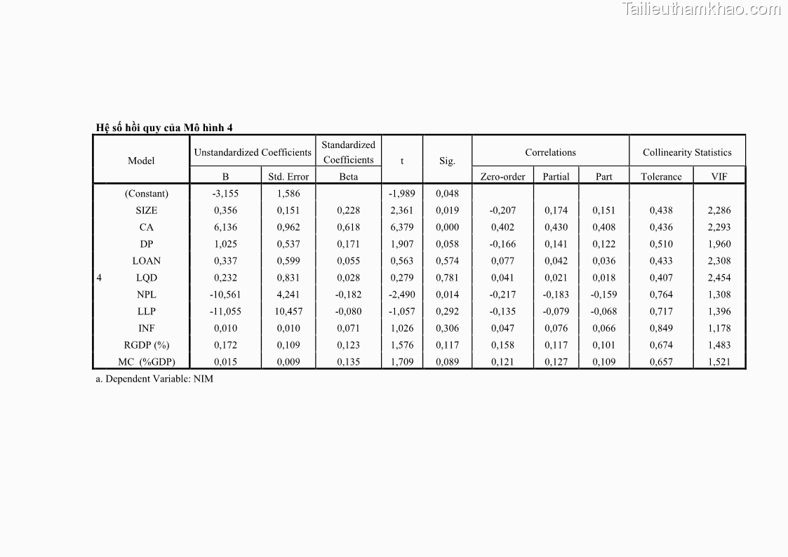 Luận văn thạc sĩ kinh tế Các nhân tố ảnh hưởng đến khả năng sinh lợi tại các ngân hàng thương mại cổ phần Việt Nam - 11 Trang 123