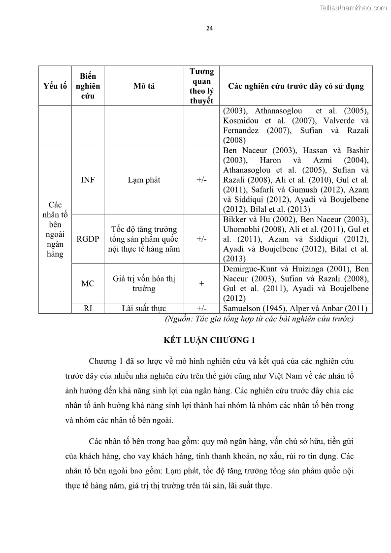 Luận văn thạc sĩ kinh tế Các nhân tố ảnh hưởng đến khả năng sinh lợi tại các ngân hàng thương mại cổ phần Việt Nam - 3 Trang 35