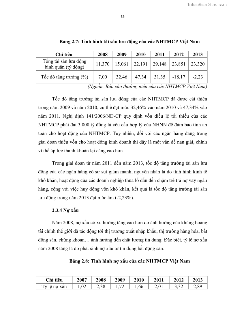 Luận văn thạc sĩ kinh tế Các nhân tố ảnh hưởng đến khả năng sinh lợi tại các ngân hàng thương mại cổ phần Việt Nam - 4 Trang 46