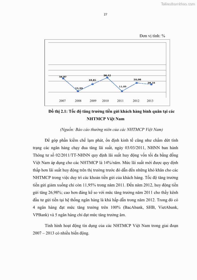 Luận văn thạc sĩ kinh tế Các nhân tố ảnh hưởng đến khả năng sinh lợi tại các ngân hàng thương mại cổ phần Việt Nam - 4 Trang 38