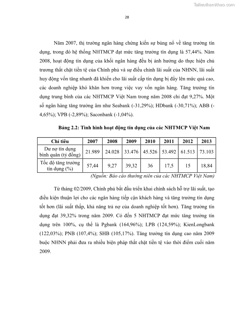 Luận văn thạc sĩ kinh tế Các nhân tố ảnh hưởng đến khả năng sinh lợi tại các ngân hàng thương mại cổ phần Việt Nam - 4 Trang 39