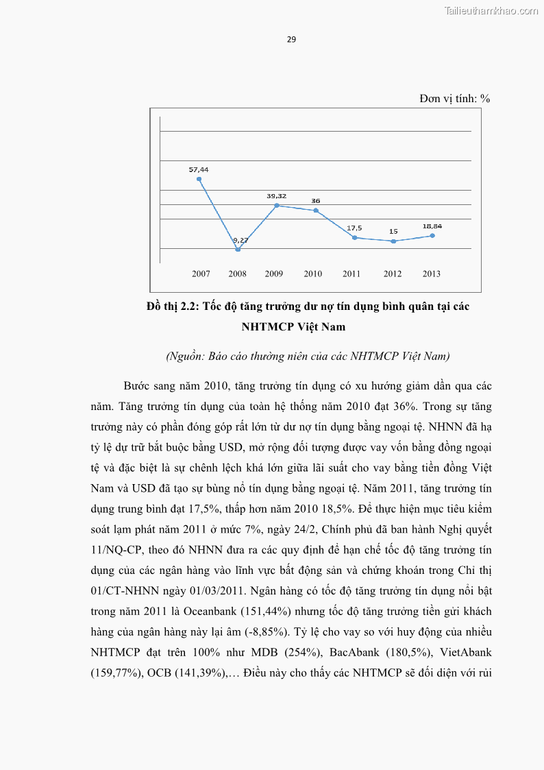 Luận văn thạc sĩ kinh tế Các nhân tố ảnh hưởng đến khả năng sinh lợi tại các ngân hàng thương mại cổ phần Việt Nam - 4 Trang 40
