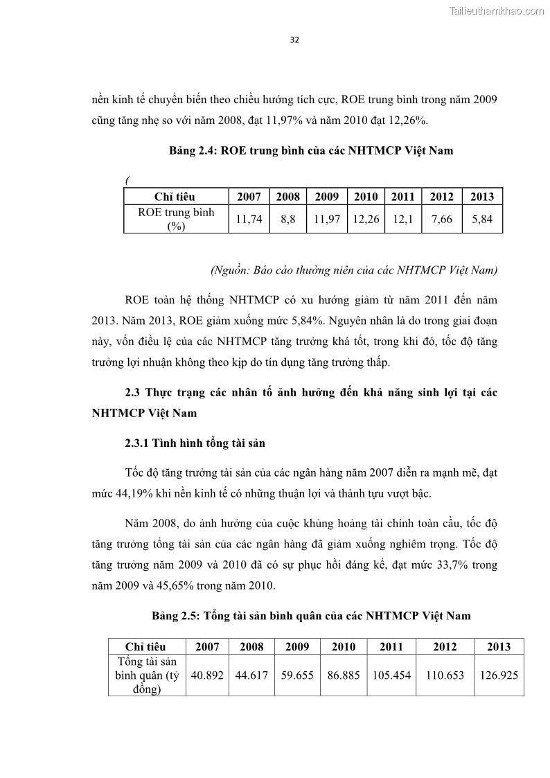 Luận văn thạc sĩ kinh tế Các nhân tố ảnh hưởng đến khả năng sinh lợi tại các ngân hàng thương mại cổ phần Việt Nam - 4 Trang 43