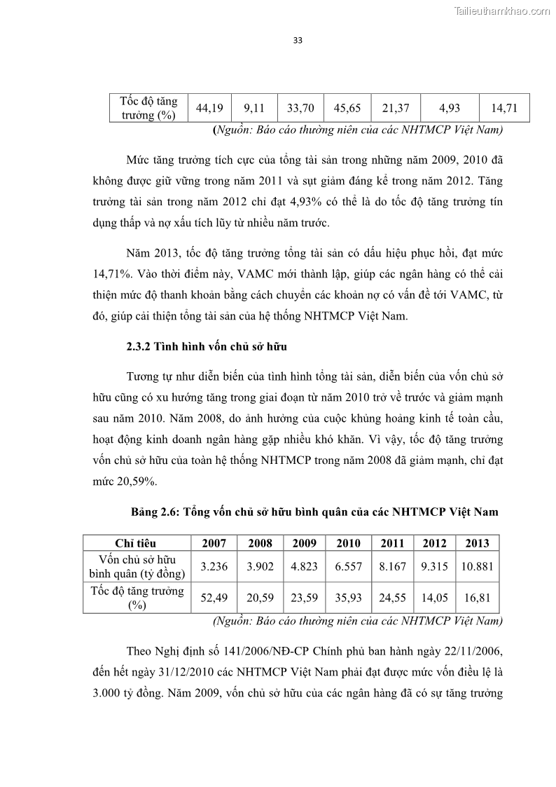 Luận văn thạc sĩ kinh tế Các nhân tố ảnh hưởng đến khả năng sinh lợi tại các ngân hàng thương mại cổ phần Việt Nam - 4 Trang 44