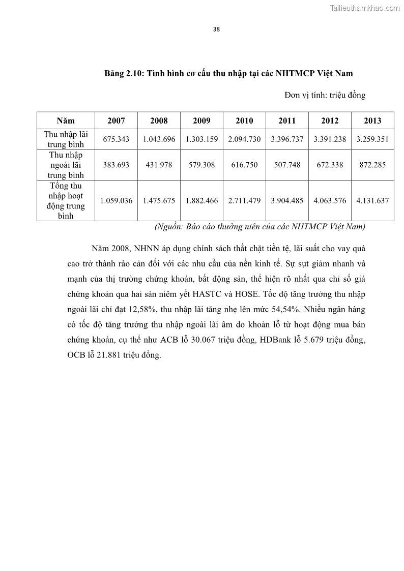 Luận văn thạc sĩ kinh tế Các nhân tố ảnh hưởng đến khả năng sinh lợi tại các ngân hàng thương mại cổ phần Việt Nam - 5 Trang 49