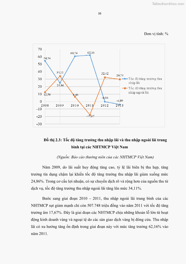 Luận văn thạc sĩ kinh tế Các nhân tố ảnh hưởng đến khả năng sinh lợi tại các ngân hàng thương mại cổ phần Việt Nam - 5 Trang 50