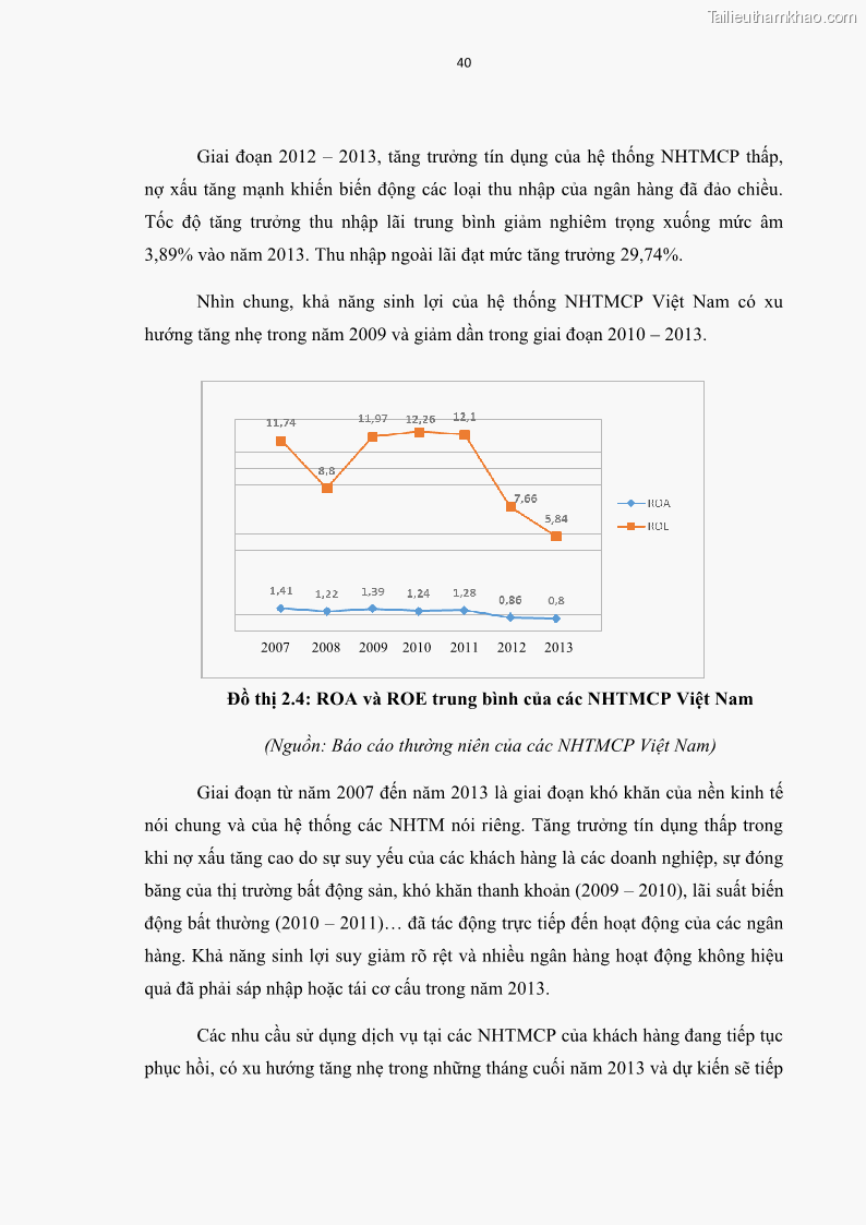 Luận văn thạc sĩ kinh tế Các nhân tố ảnh hưởng đến khả năng sinh lợi tại các ngân hàng thương mại cổ phần Việt Nam - 5 Trang 51