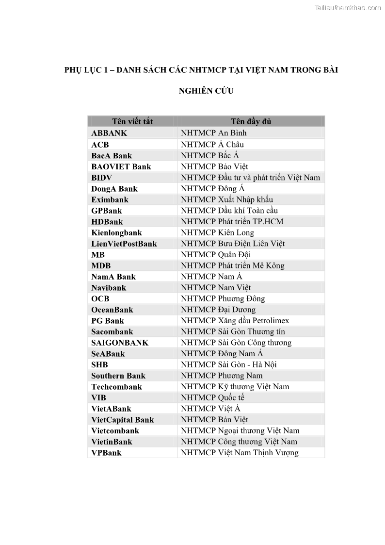 Luận văn thạc sĩ kinh tế Các nhân tố ảnh hưởng đến khả năng sinh lợi tại các ngân hàng thương mại cổ phần Việt Nam - 8 Trang 89