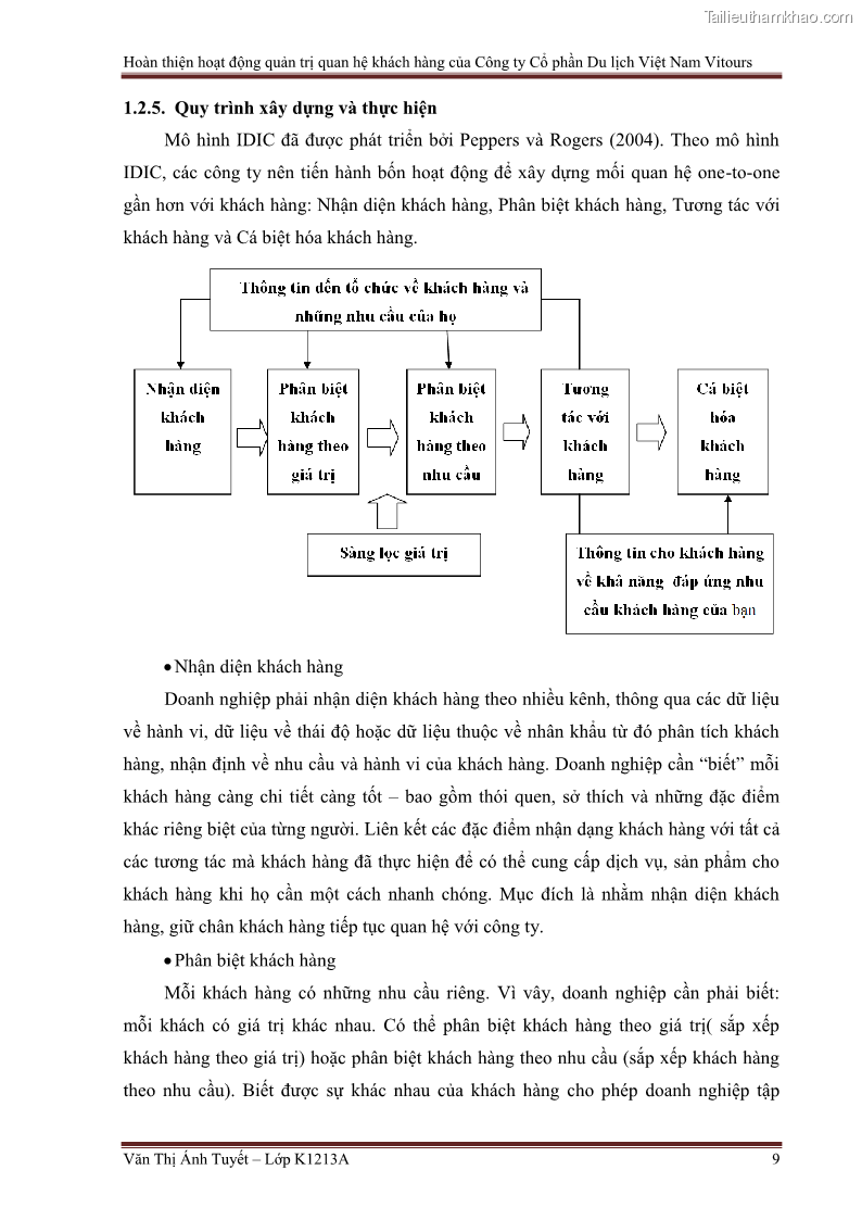Đồ án tốt nghiệp marketing du lịch Hoàn thiện hoạt động quản trị quan hệ khách hàng của Công ty Cổ Phần Du Lịch Việt Nam VITOURS - 2 Trang 14