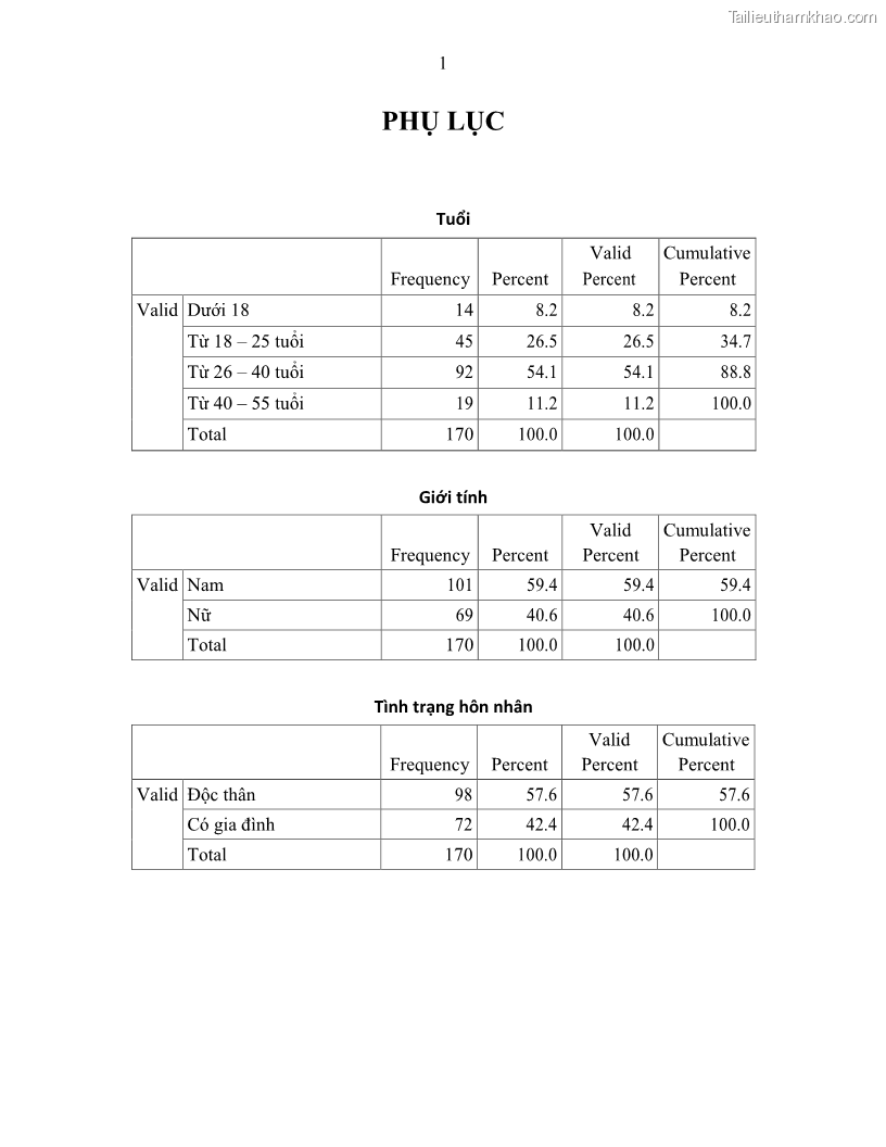 Khóa luận tốt nghiệp Giải pháp nhằm nâng cao hiệu quả kinh doanh lữ hành nội địa tại Công ty cổ phần du lịch VNTOUR - 10 Trang 110
