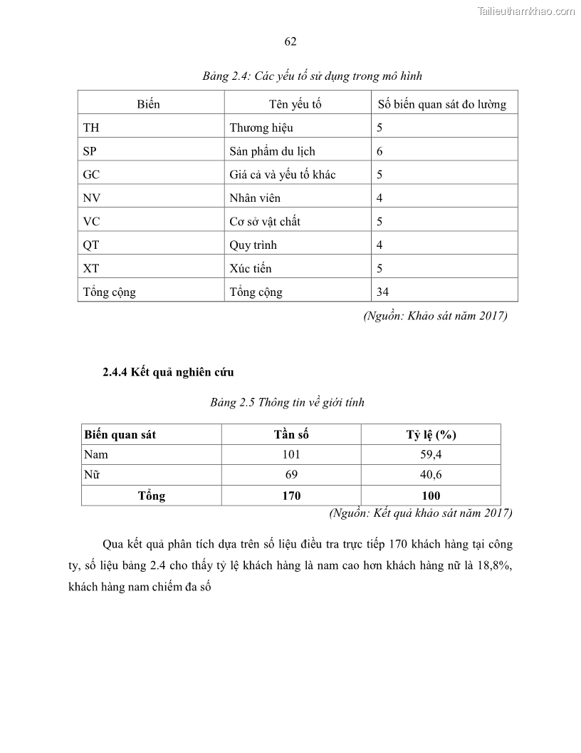 Khóa luận tốt nghiệp Giải pháp nhằm nâng cao hiệu quả kinh doanh lữ hành nội địa tại Công ty cổ phần du lịch VNTOUR - 6 Trang 72