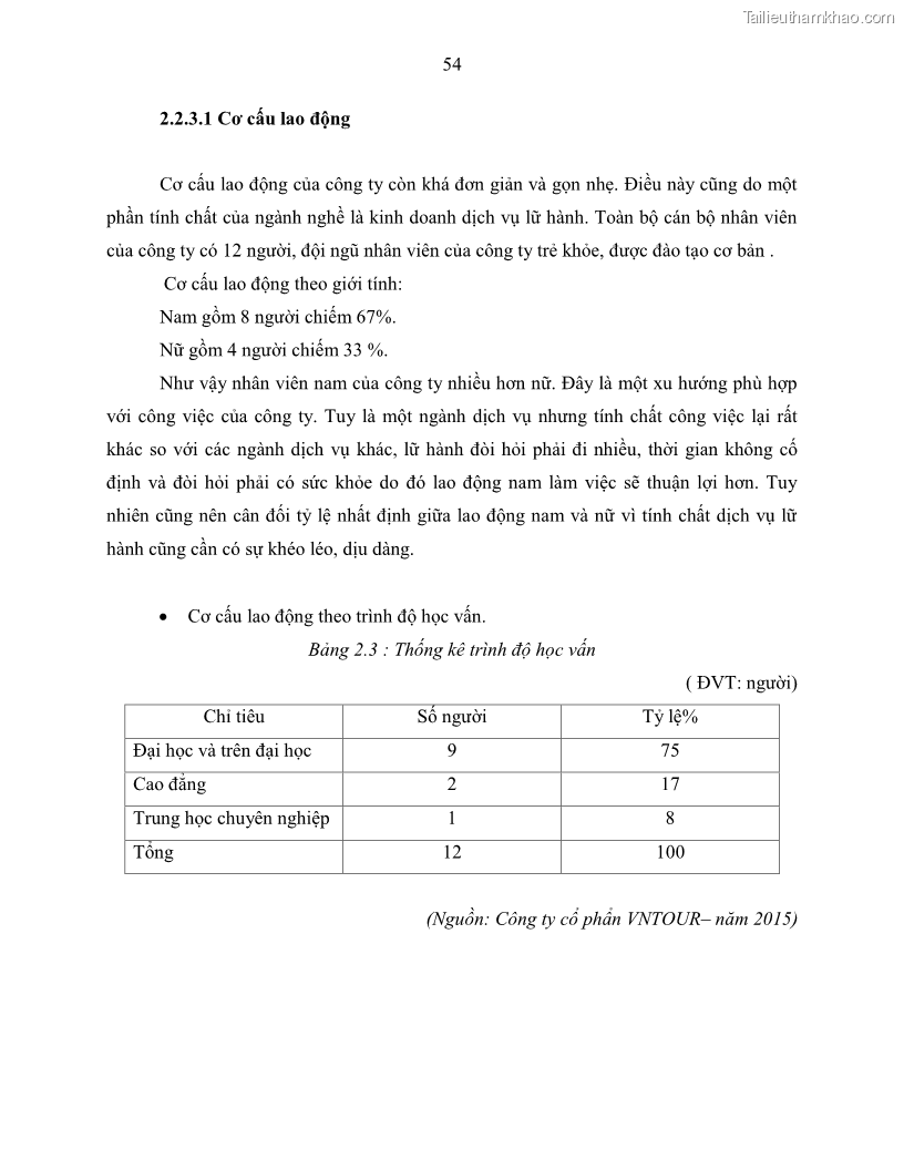 Khóa luận tốt nghiệp Giải pháp nhằm nâng cao hiệu quả kinh doanh lữ hành nội địa tại Công ty cổ phần du lịch VNTOUR - 6 Trang 64