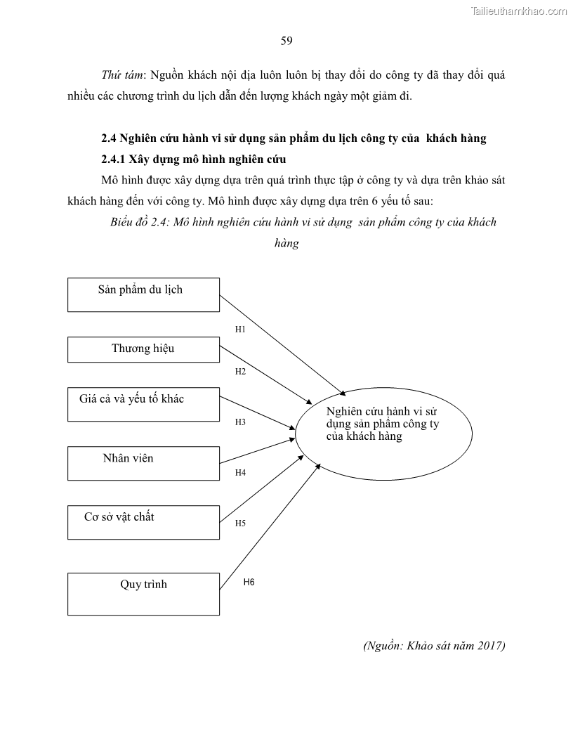 Khóa luận tốt nghiệp Giải pháp nhằm nâng cao hiệu quả kinh doanh lữ hành nội địa tại Công ty cổ phần du lịch VNTOUR - 6 Trang 69