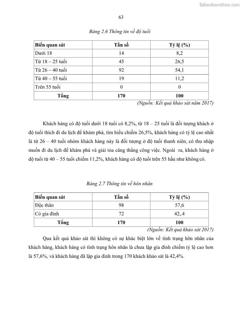 Khóa luận tốt nghiệp Giải pháp nhằm nâng cao hiệu quả kinh doanh lữ hành nội địa tại Công ty cổ phần du lịch VNTOUR - 7 Trang 73