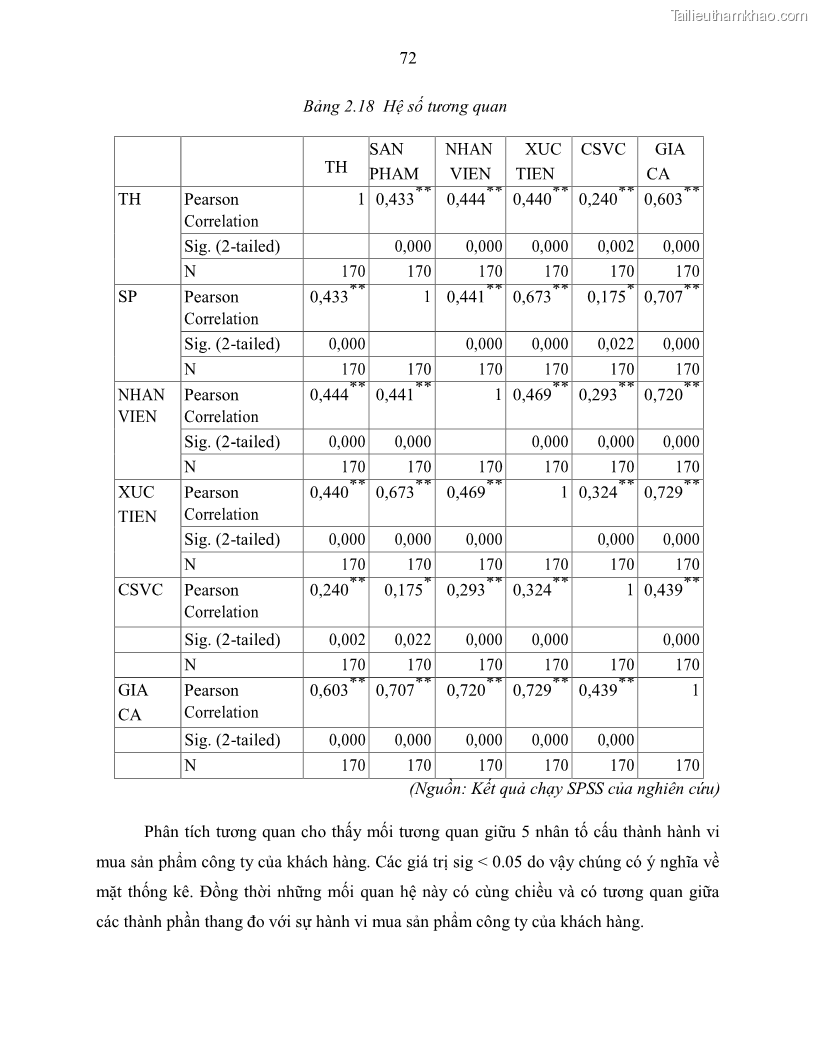Khóa luận tốt nghiệp Giải pháp nhằm nâng cao hiệu quả kinh doanh lữ hành nội địa tại Công ty cổ phần du lịch VNTOUR - 7 Trang 82