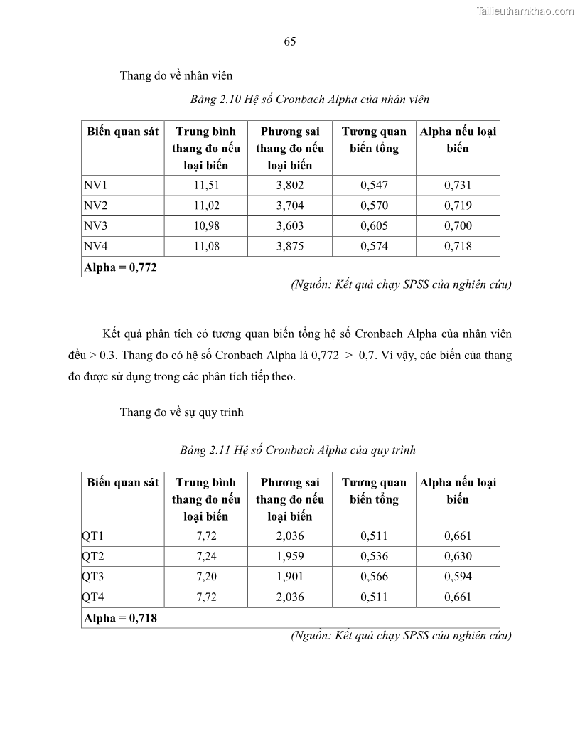 Khóa luận tốt nghiệp Giải pháp nhằm nâng cao hiệu quả kinh doanh lữ hành nội địa tại Công ty cổ phần du lịch VNTOUR - 7 Trang 75