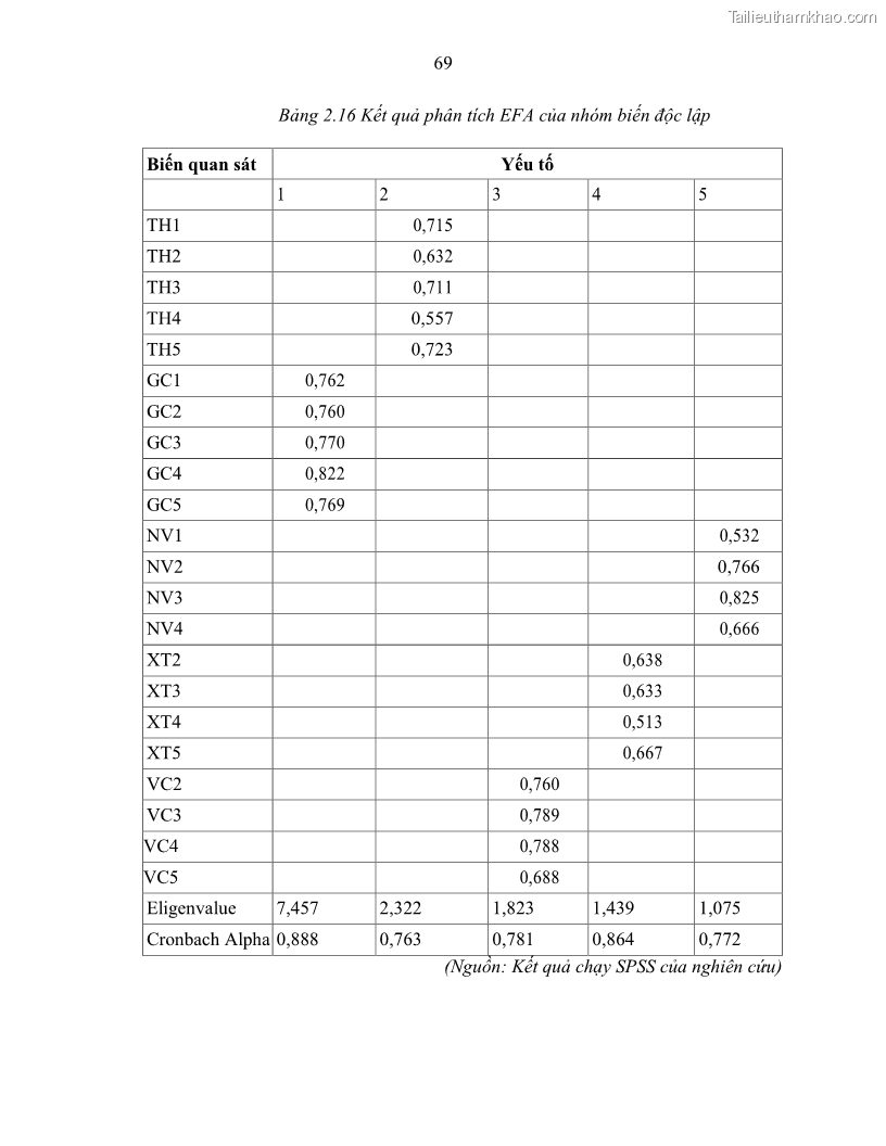 Khóa luận tốt nghiệp Giải pháp nhằm nâng cao hiệu quả kinh doanh lữ hành nội địa tại Công ty cổ phần du lịch VNTOUR - 7 Trang 79