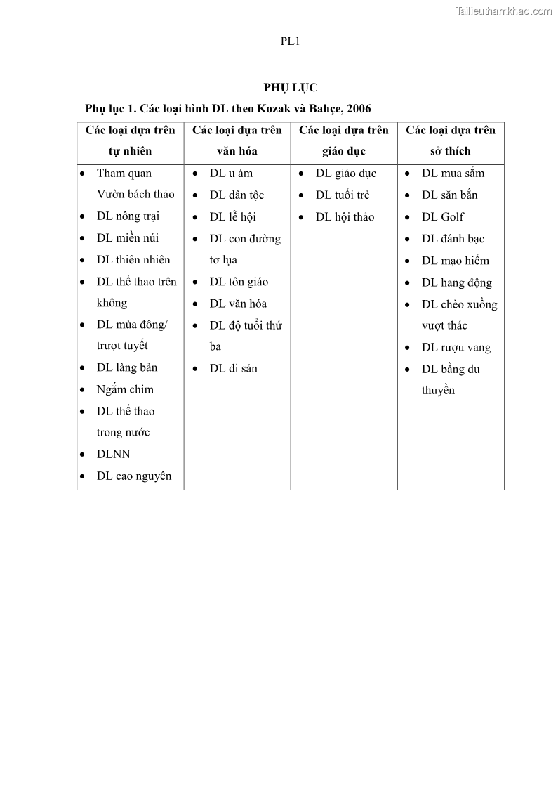 Luận văn thạc sĩ địa lý học Phát triển du lịch nông nghiệp ở huyện Vĩnh Cửu, tỉnh Đồng Nai theo hướng bền vững - Trường hợp làng bưởi Tân Triều - 10 Trang 119