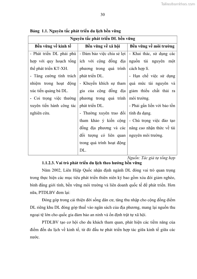 Luận văn thạc sĩ địa lý học Phát triển du lịch nông nghiệp ở huyện Vĩnh Cửu, tỉnh Đồng Nai theo hướng bền vững - Trường hợp làng bưởi Tân Triều - 4 Trang 39