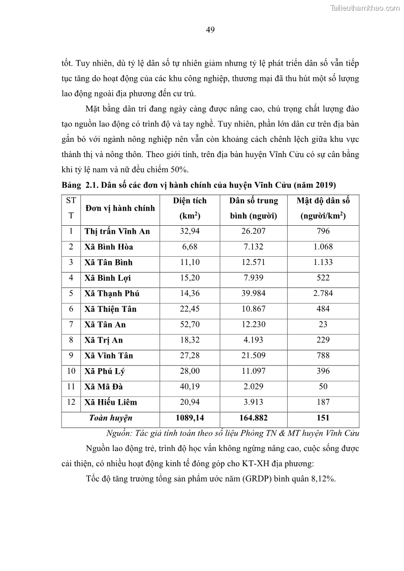 Luận văn thạc sĩ địa lý học Phát triển du lịch nông nghiệp ở huyện Vĩnh Cửu, tỉnh Đồng Nai theo hướng bền vững - Trường hợp làng bưởi Tân Triều - 5 Trang 58