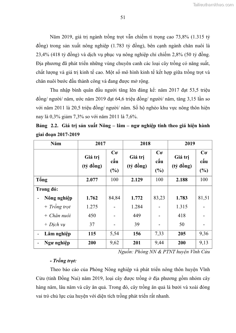 Luận văn thạc sĩ địa lý học Phát triển du lịch nông nghiệp ở huyện Vĩnh Cửu, tỉnh Đồng Nai theo hướng bền vững - Trường hợp làng bưởi Tân Triều - 5 Trang 60
