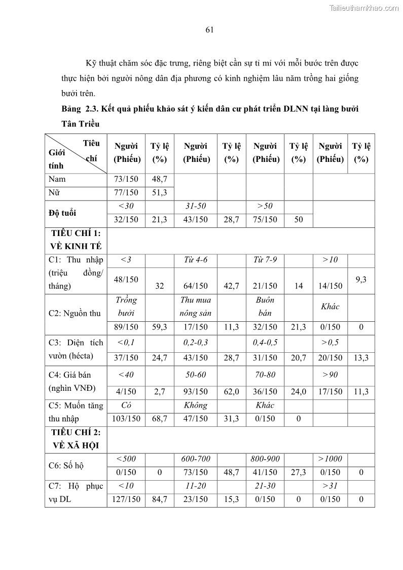 Luận văn thạc sĩ địa lý học Phát triển du lịch nông nghiệp ở huyện Vĩnh Cửu, tỉnh Đồng Nai theo hướng bền vững - Trường hợp làng bưởi Tân Triều - 6 Trang 70