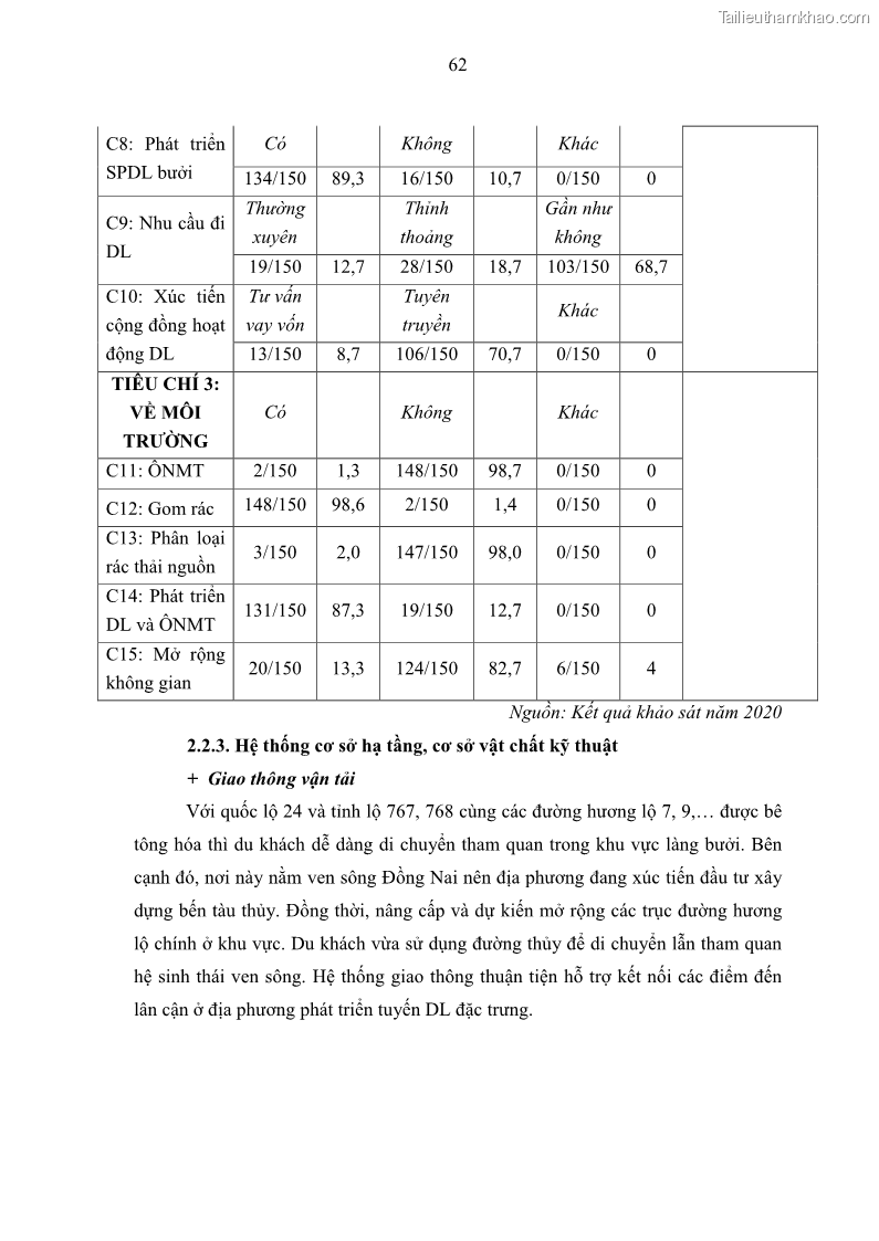 Luận văn thạc sĩ địa lý học Phát triển du lịch nông nghiệp ở huyện Vĩnh Cửu, tỉnh Đồng Nai theo hướng bền vững - Trường hợp làng bưởi Tân Triều - 6 Trang 71