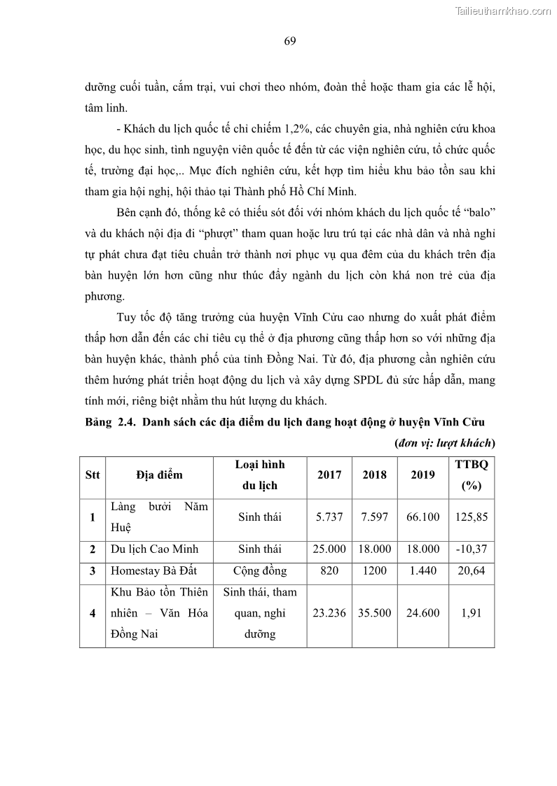 Luận văn thạc sĩ địa lý học Phát triển du lịch nông nghiệp ở huyện Vĩnh Cửu, tỉnh Đồng Nai theo hướng bền vững - Trường hợp làng bưởi Tân Triều - 7 Trang 78