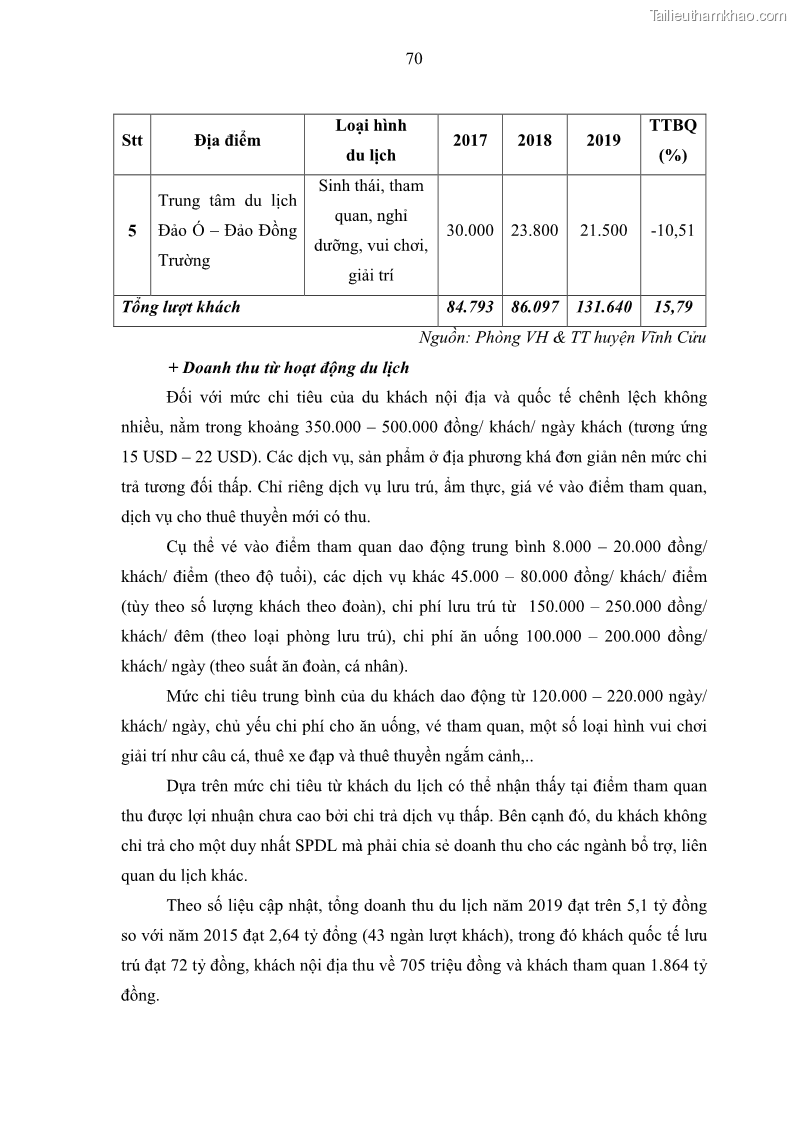 Luận văn thạc sĩ địa lý học Phát triển du lịch nông nghiệp ở huyện Vĩnh Cửu, tỉnh Đồng Nai theo hướng bền vững - Trường hợp làng bưởi Tân Triều - 7 Trang 79