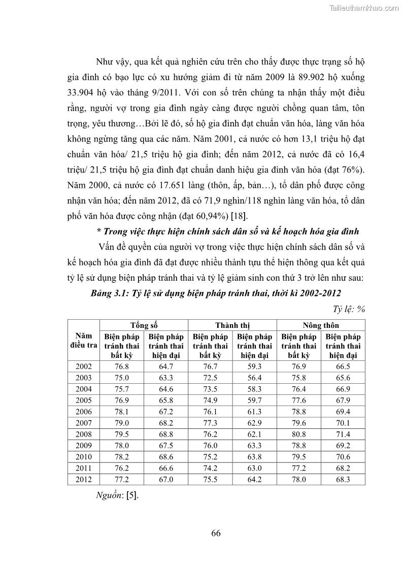 Luận văn thạc sĩ luật học Bảo vệ quyền của người phụ nữ trong quan hệ nhân thân giữa vợ và chồng theo Luật hôn nhân và gia đình năm 2014 - 6 Trang 66