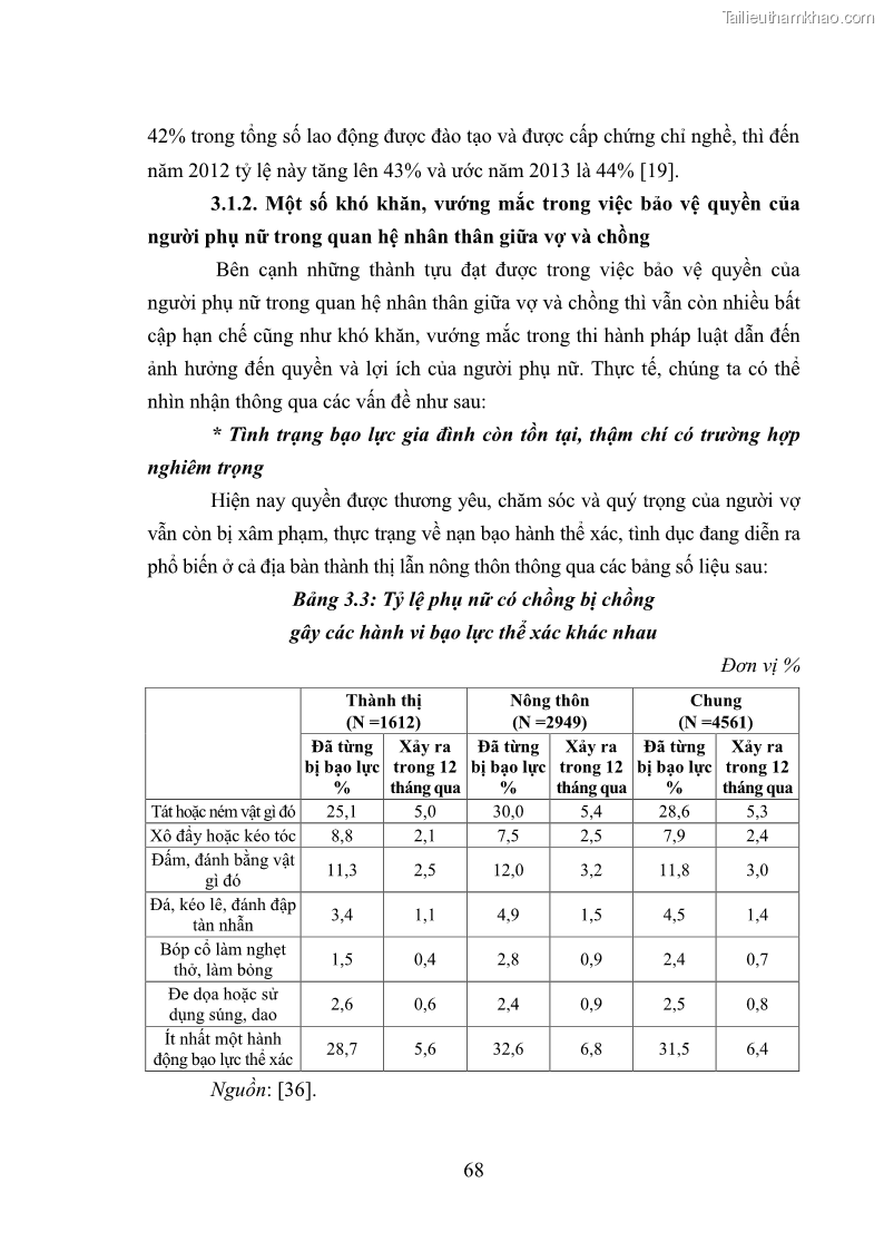 Luận văn thạc sĩ luật học Bảo vệ quyền của người phụ nữ trong quan hệ nhân thân giữa vợ và chồng theo Luật hôn nhân và gia đình năm 2014 - 6 Trang 68
