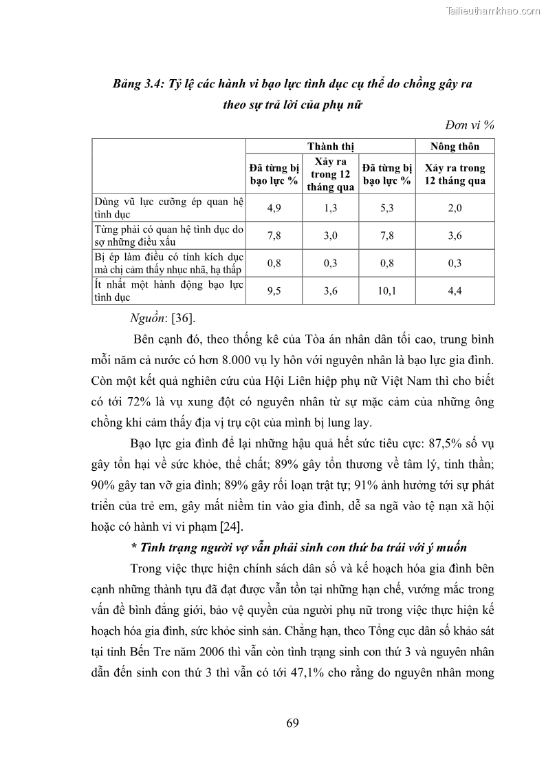 Luận văn thạc sĩ luật học Bảo vệ quyền của người phụ nữ trong quan hệ nhân thân giữa vợ và chồng theo Luật hôn nhân và gia đình năm 2014 - 6 Trang 69