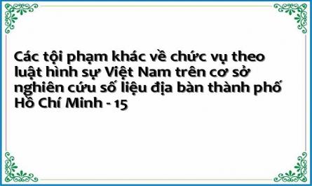 Các tội phạm khác về chức vụ theo luật hình sự Việt Nam trên cơ sở nghiên cứu số liệu địa bàn thành phố Hồ Chí Minh - 15