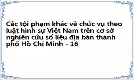 Các tội phạm khác về chức vụ theo luật hình sự Việt Nam trên cơ sở nghiên cứu số liệu địa bàn thành phố Hồ Chí Minh - 16