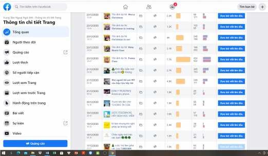 Hình 2 7 Lượt tiếp cận tương tác các bài viết ở Học viện Đào tạo Quốc 1