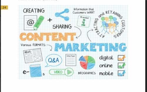 Hình 1 2 Hoạt động Content Marketing trực tuyến Nguồn bí quyết Content Marketing 1