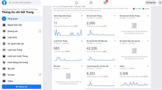 Hình 2 6 Tổng quan fanpage trong 28 ngày qua kết quả kể từ ngày 20 12 2020 Số 4