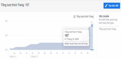 Hình 2 5 Lượt thích trang VLXD LÝ MINH PHONG từ 05 2020 đến 12 2020 Nguồn Thống 4