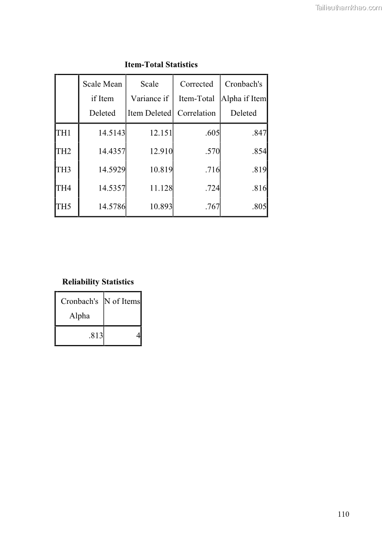Khóa luận tốt nghiệp quản trị kinh doanh Đánh giá cảm nhận của khách hàng đối với hoạt động Content Marketing trực tuyến tại Học viện Đào tạo Quốc tế ANI - 10 Trang 118